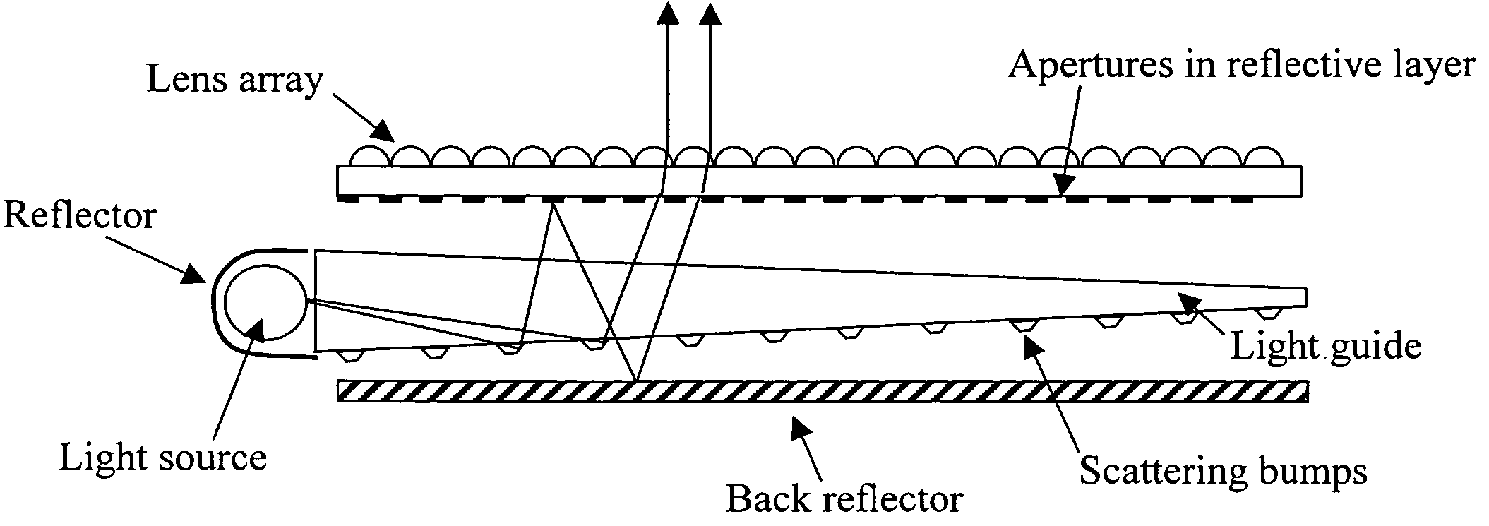 Light management films for displays