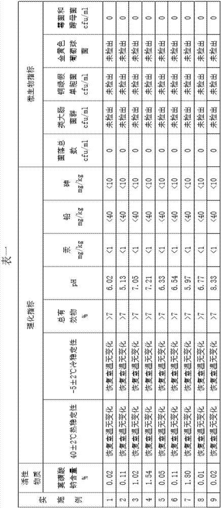 A kind of antiallergic medicinal bath liquid containing sodium azulene sulfonate