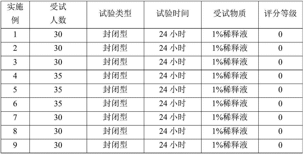 A kind of antiallergic medicinal bath liquid containing sodium azulene sulfonate