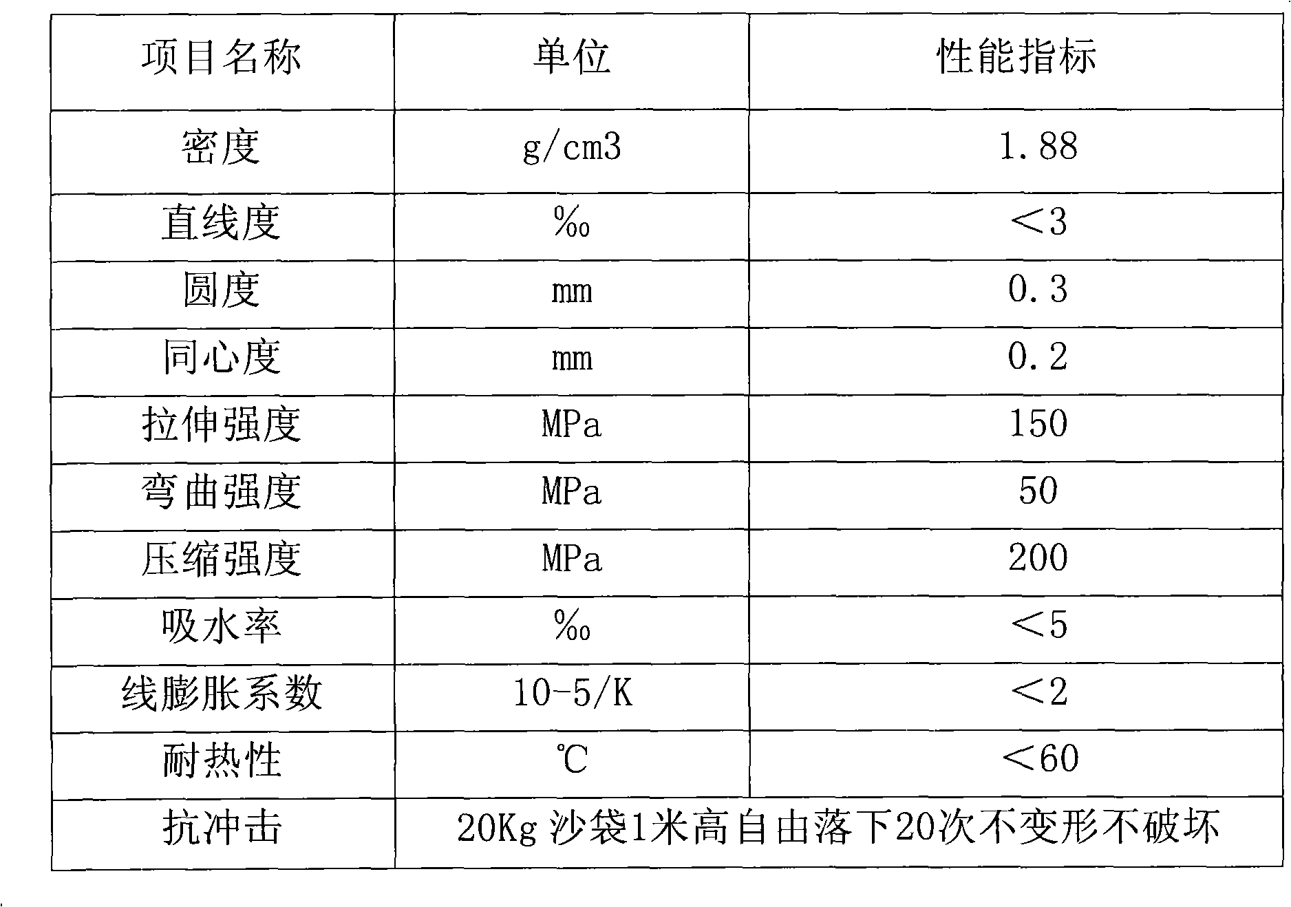 Mileage mark using unsaturated composite epoxy resin materials