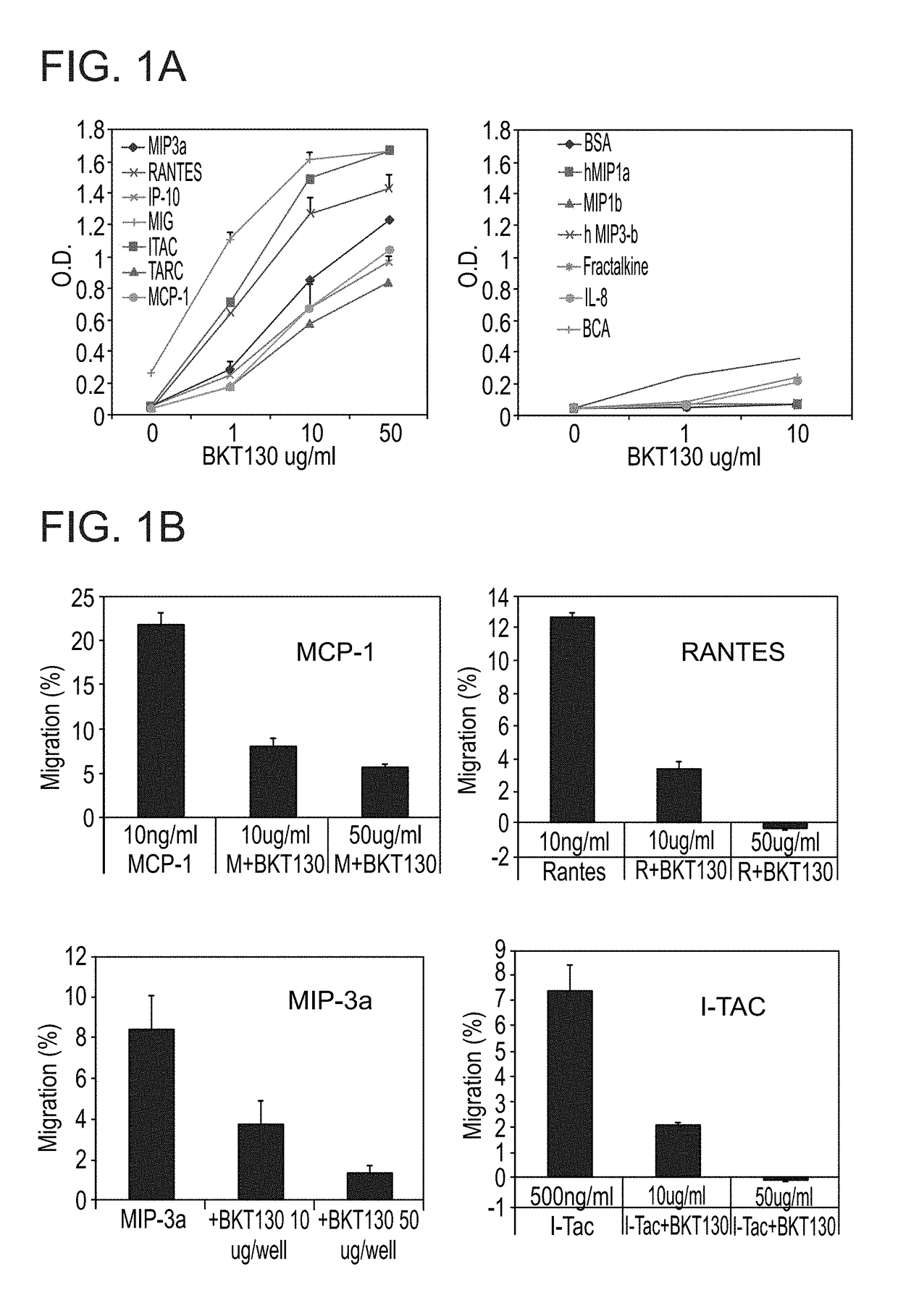 Compositions and methods for the treatment of ocular diseases