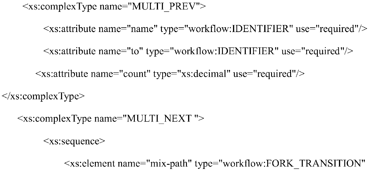 Method for processing multiple precursors and multiple subsequent nodes in Oozie workflow