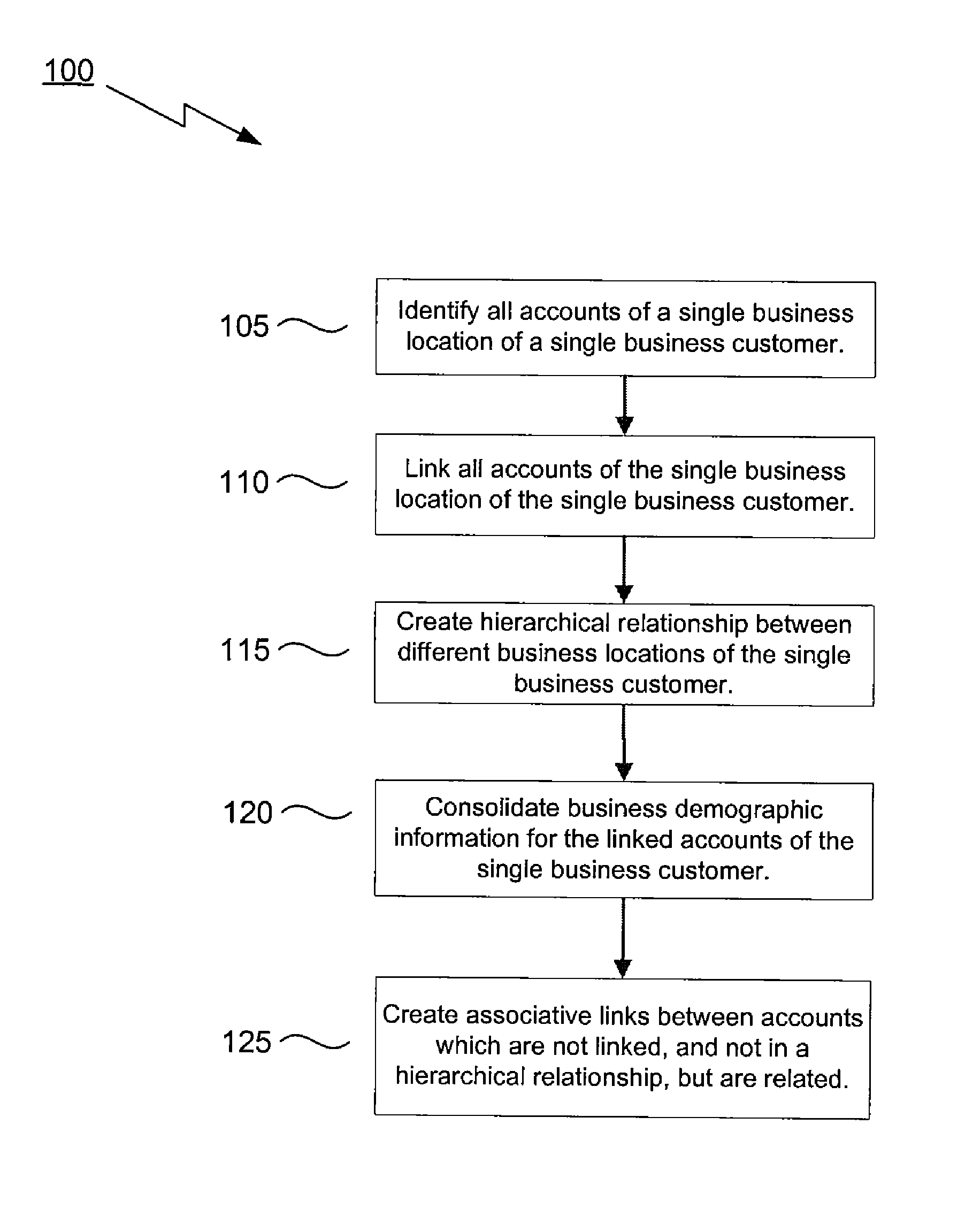 Method, system, and computer program product for customer linking and identification capability for institutions