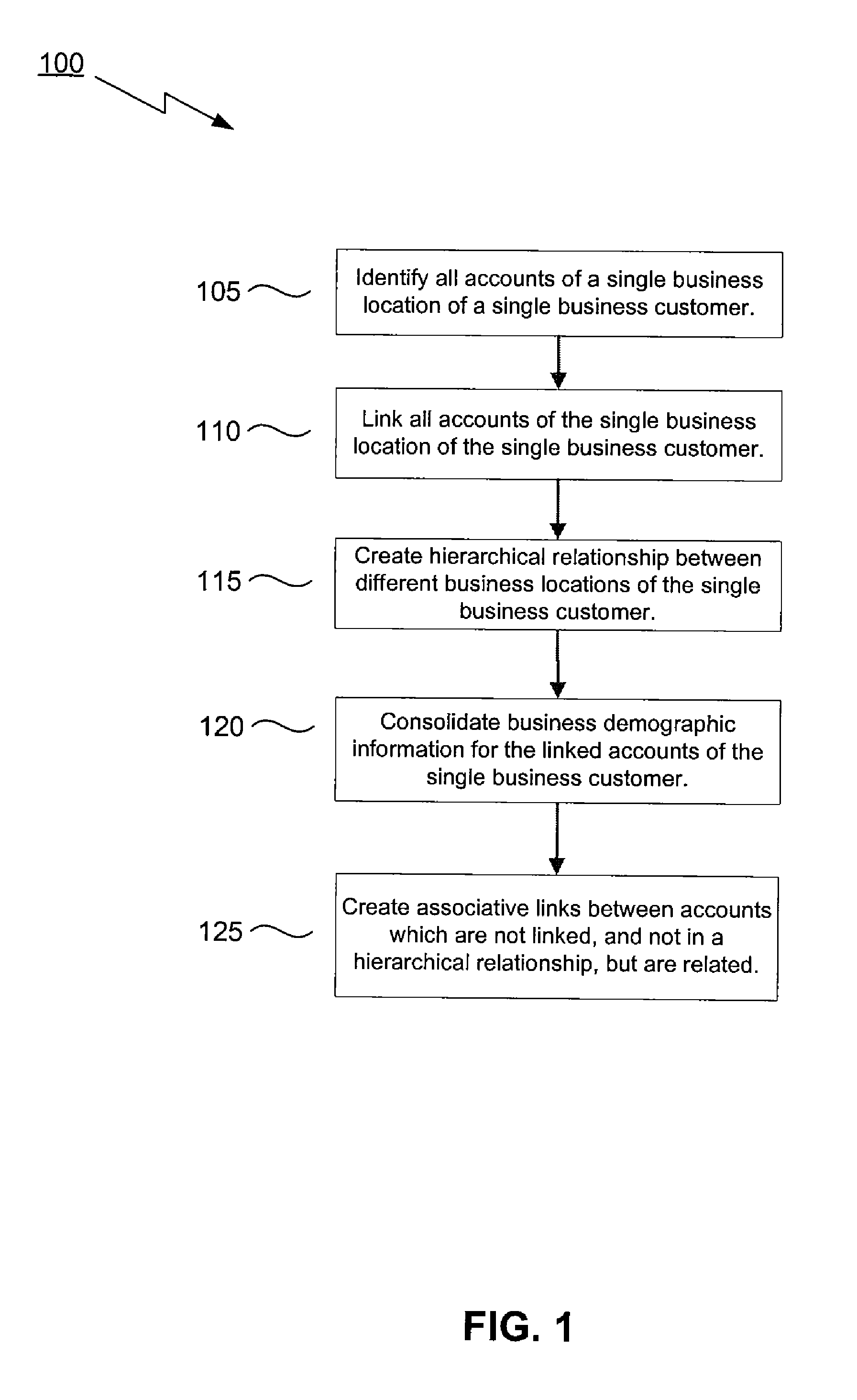 Method, system, and computer program product for customer linking and identification capability for institutions