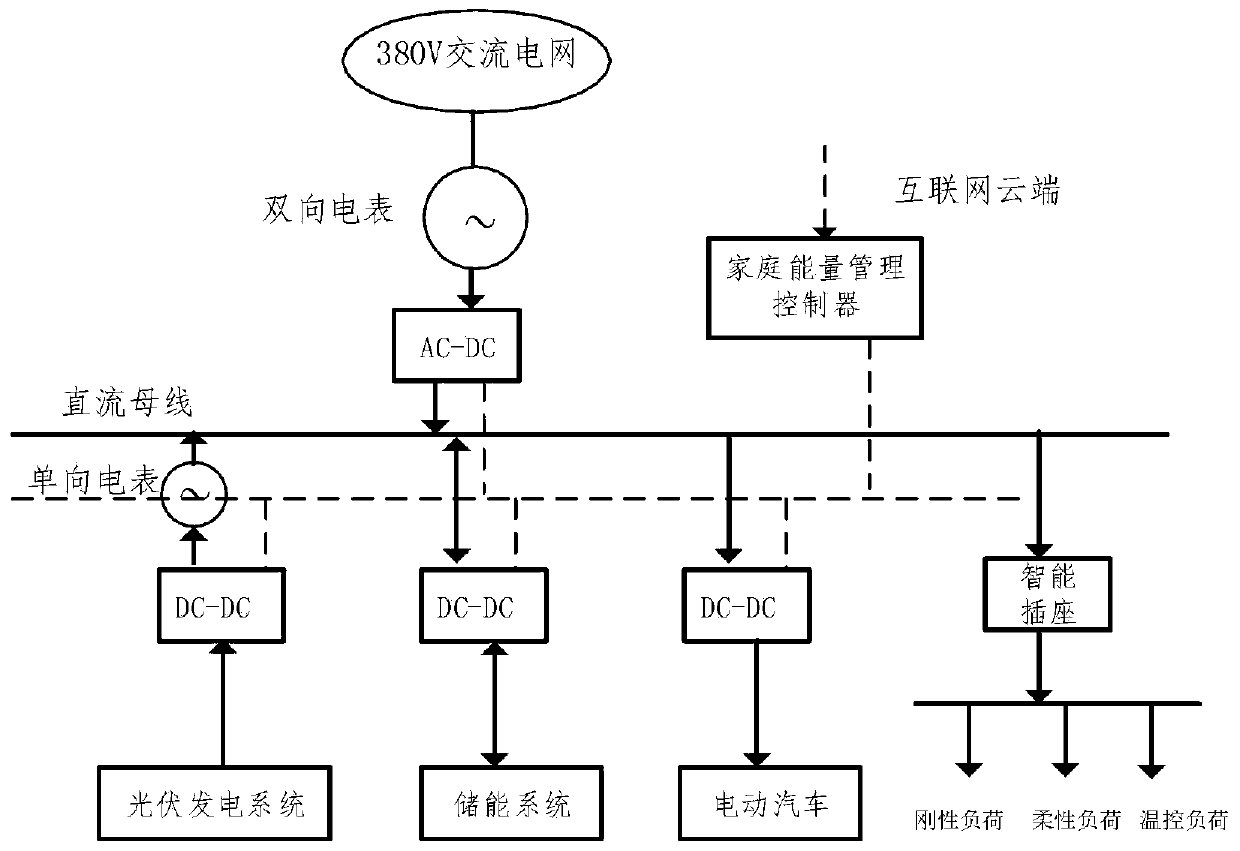 Energy management method based on electric vehicle and energy storage battery cooperative scheduling