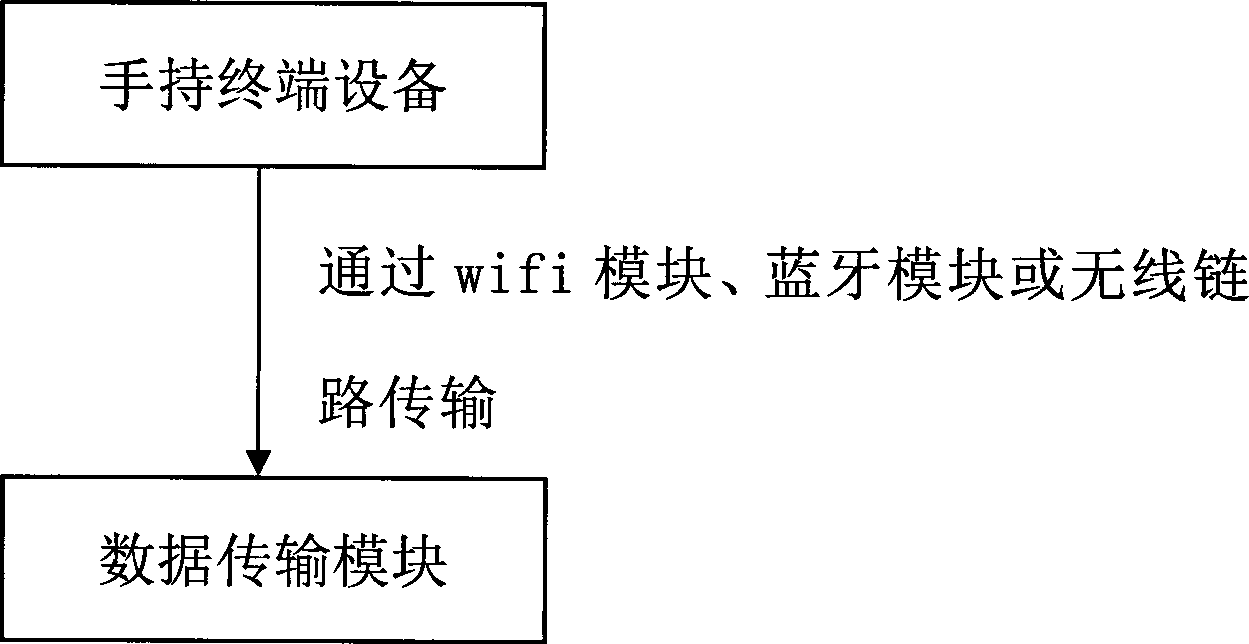 Unmanned aerial vehicle control instruction sending / receiving method based on hand-held terminal and unmanned aerial vehicle control instruction sending / receiving equipment