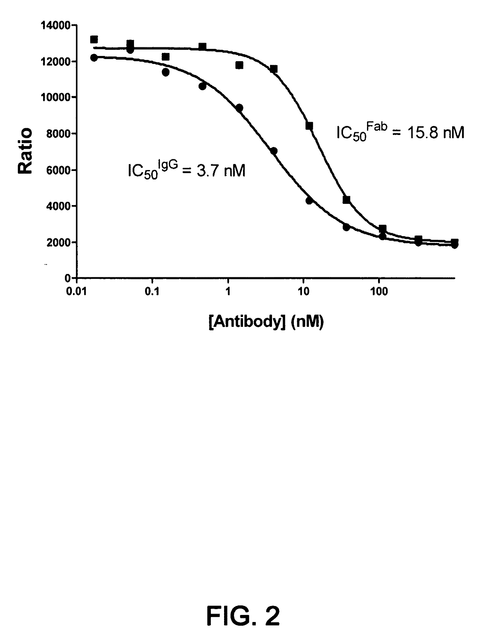 1D05 PCSK9 antagonists