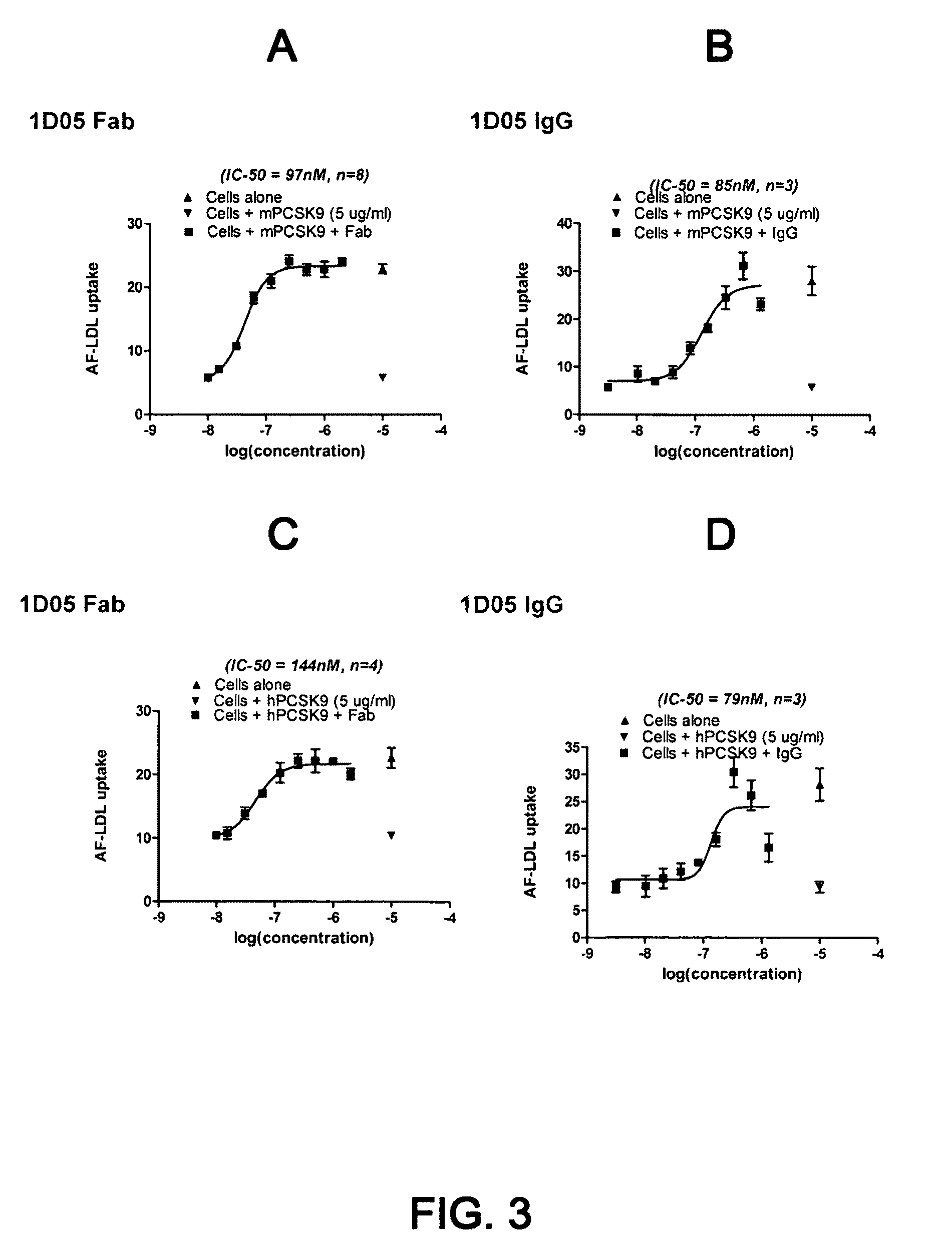 1D05 PCSK9 antagonists