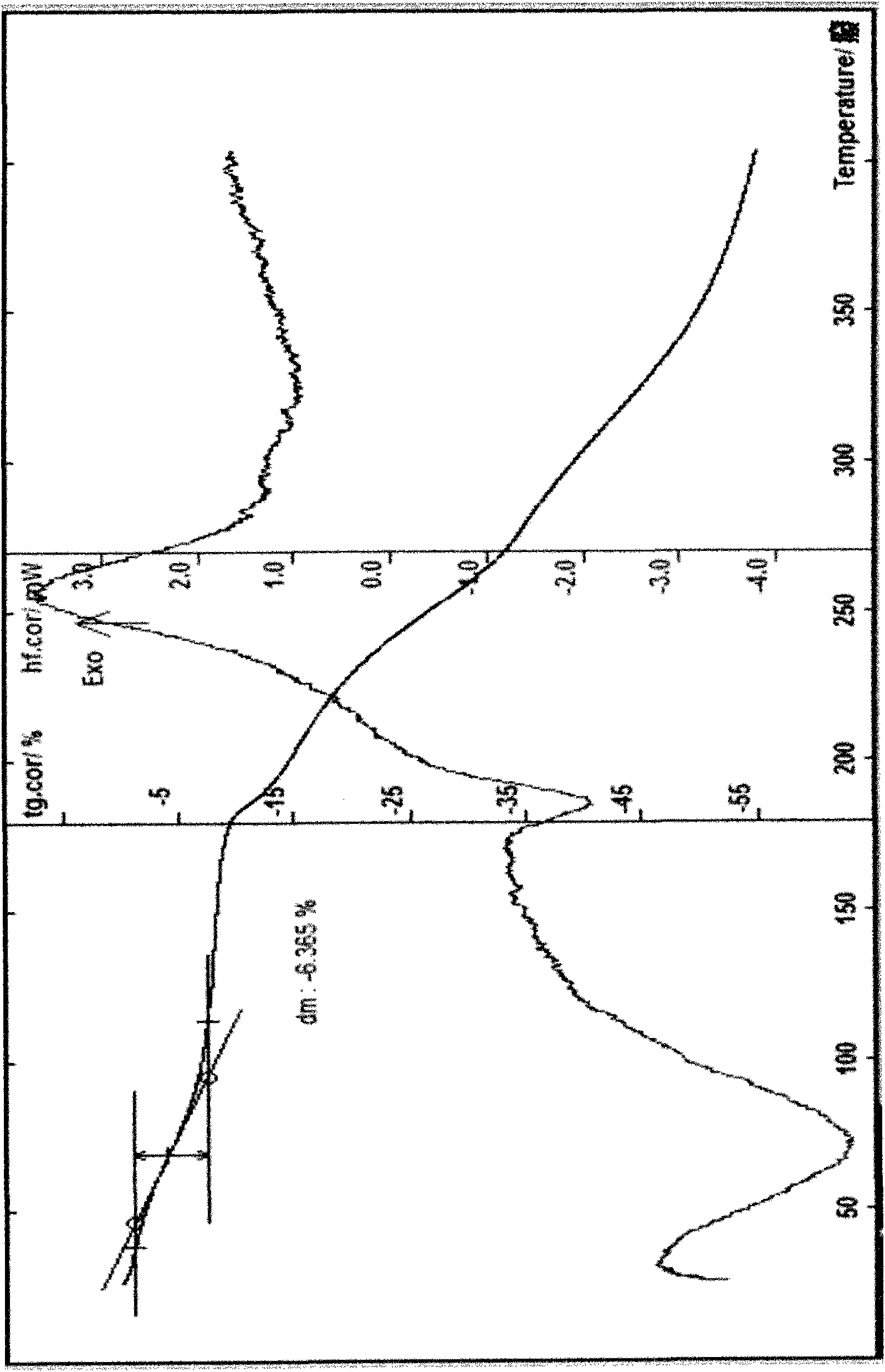 Cefpiramide sodium hydrate and preparation method and application thereof