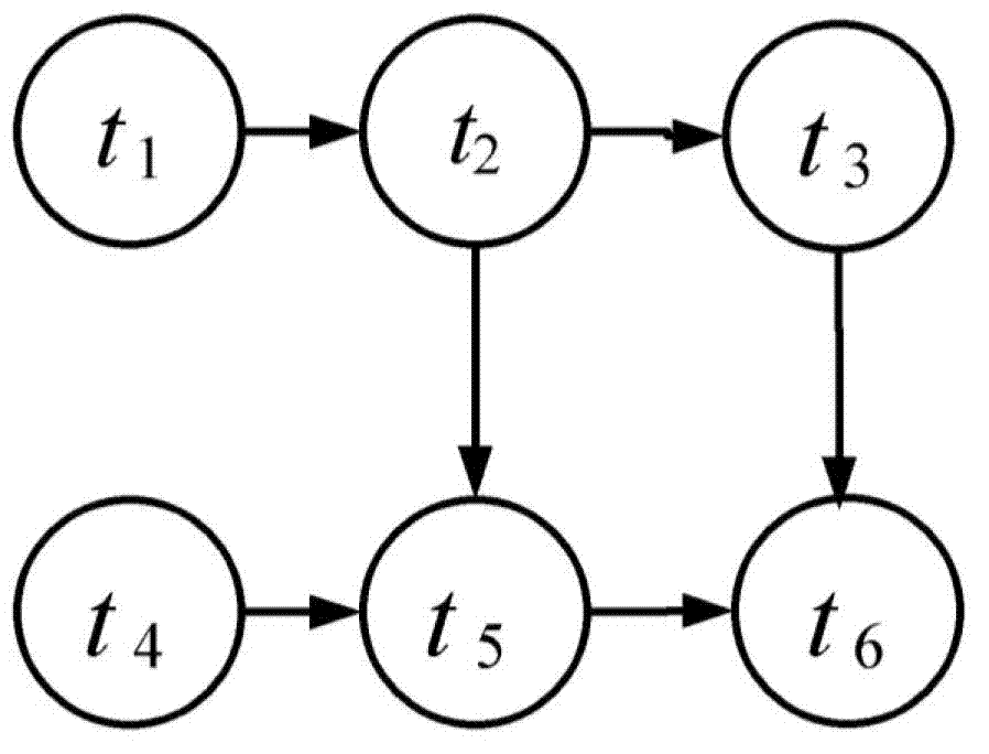 Test task scheduling method based on critical paths and tabu search