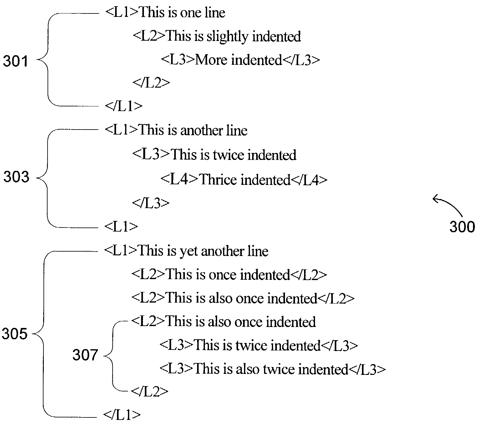 System and method for converting between text formatting or markup language formatting and outline structure