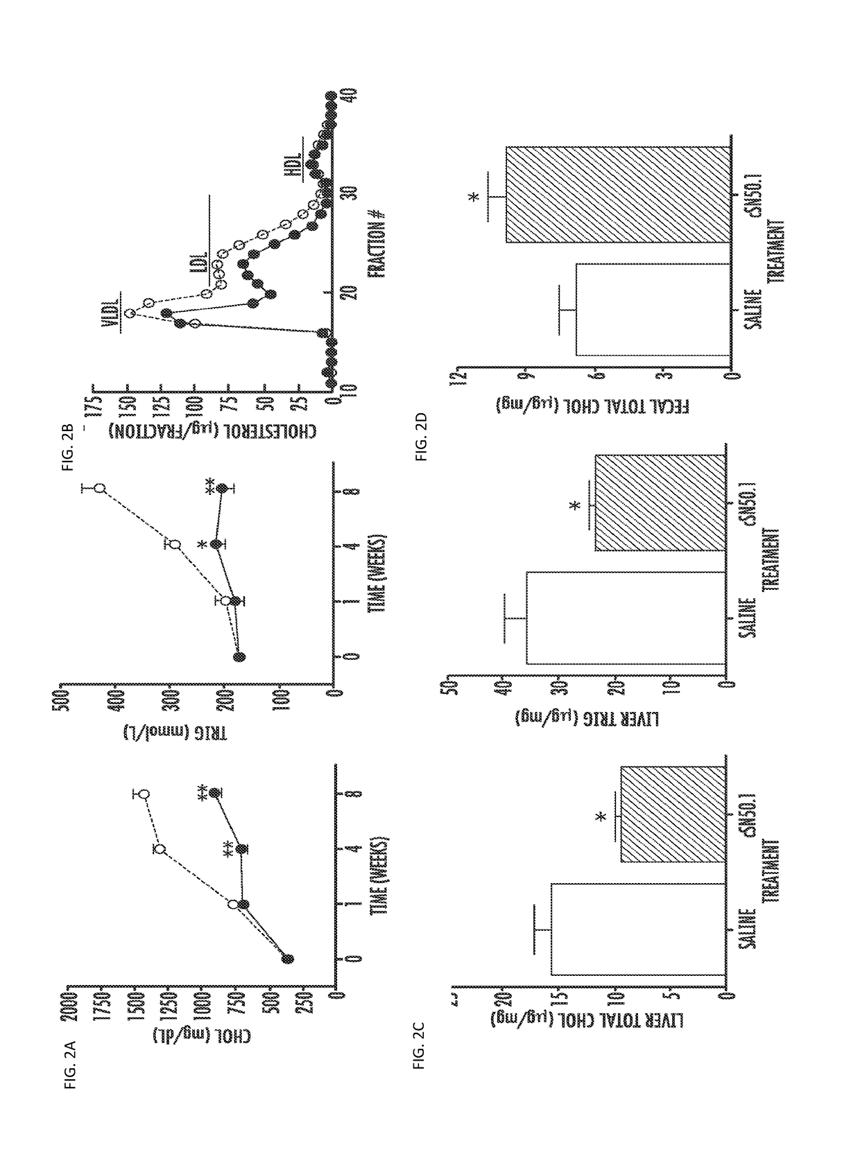 Compositions and methods for treating and preventing hyperlipidemia, fatty liver, atherosclerosis and other disorders associated with metabolic syndrome