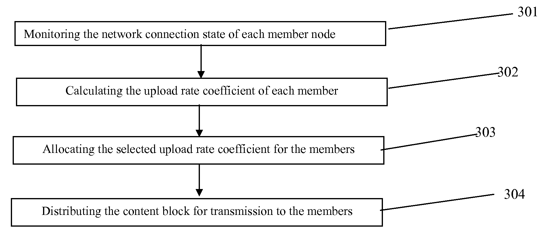 Method and Device for Content Transmission on P2P Network