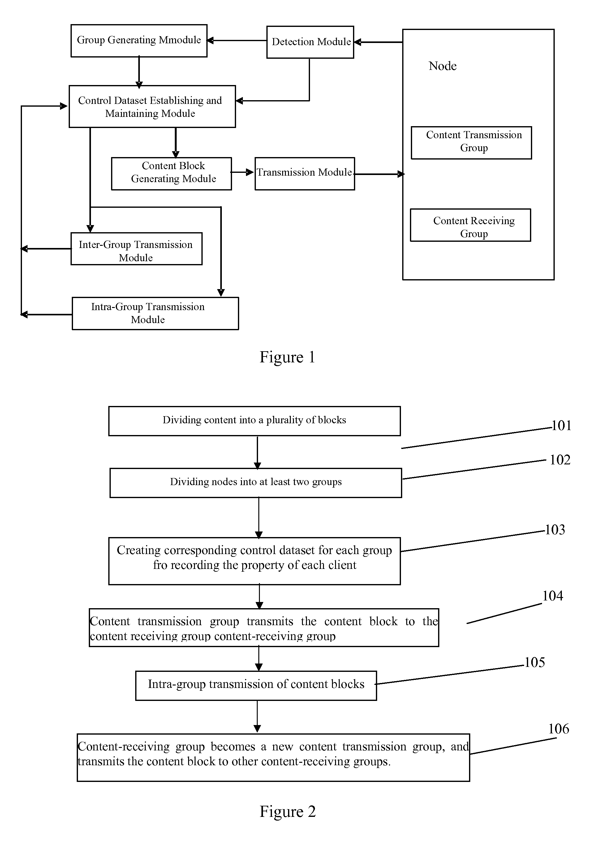 Method and Device for Content Transmission on P2P Network