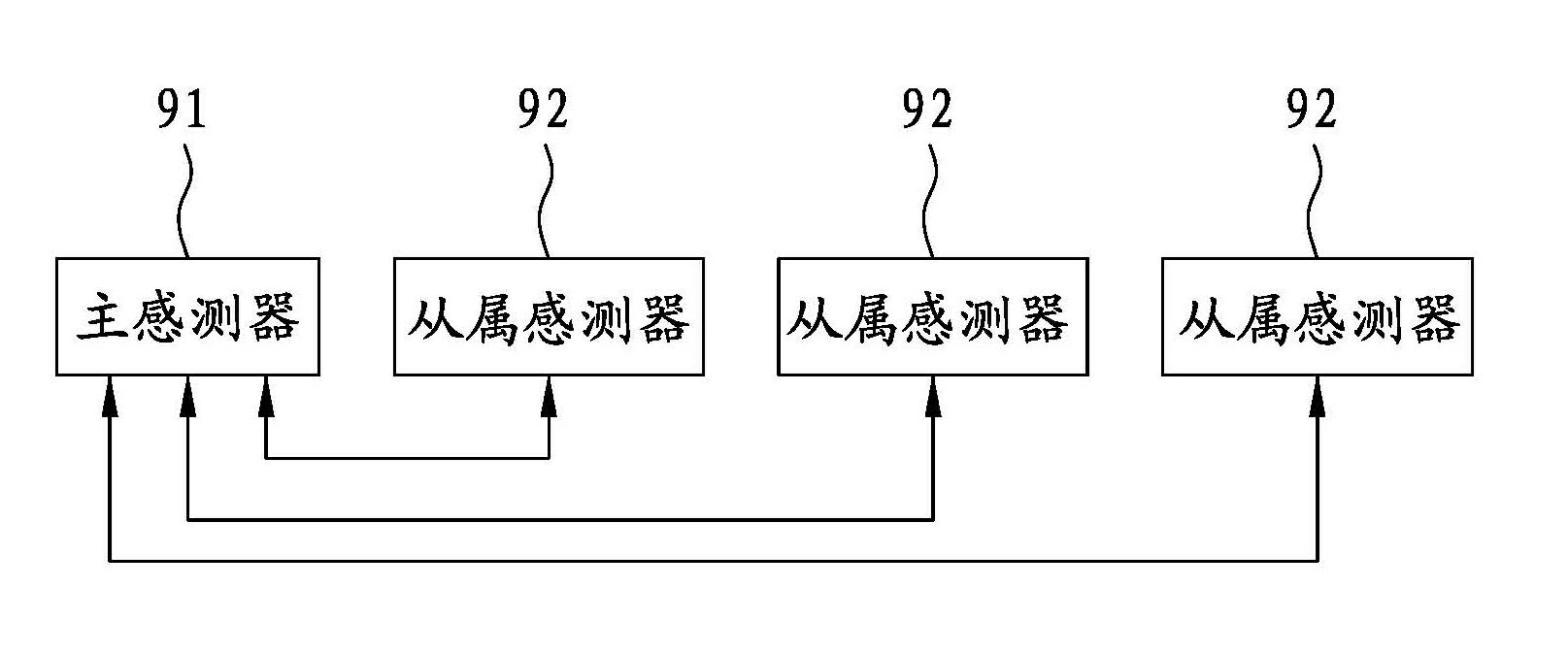 Host-free parking radar system of series structure