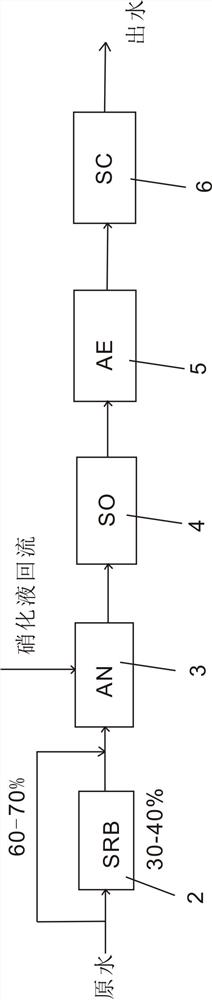 Mixed nutritional denitrification method based on sulfur reduction and sulfur autotrophic denitrification