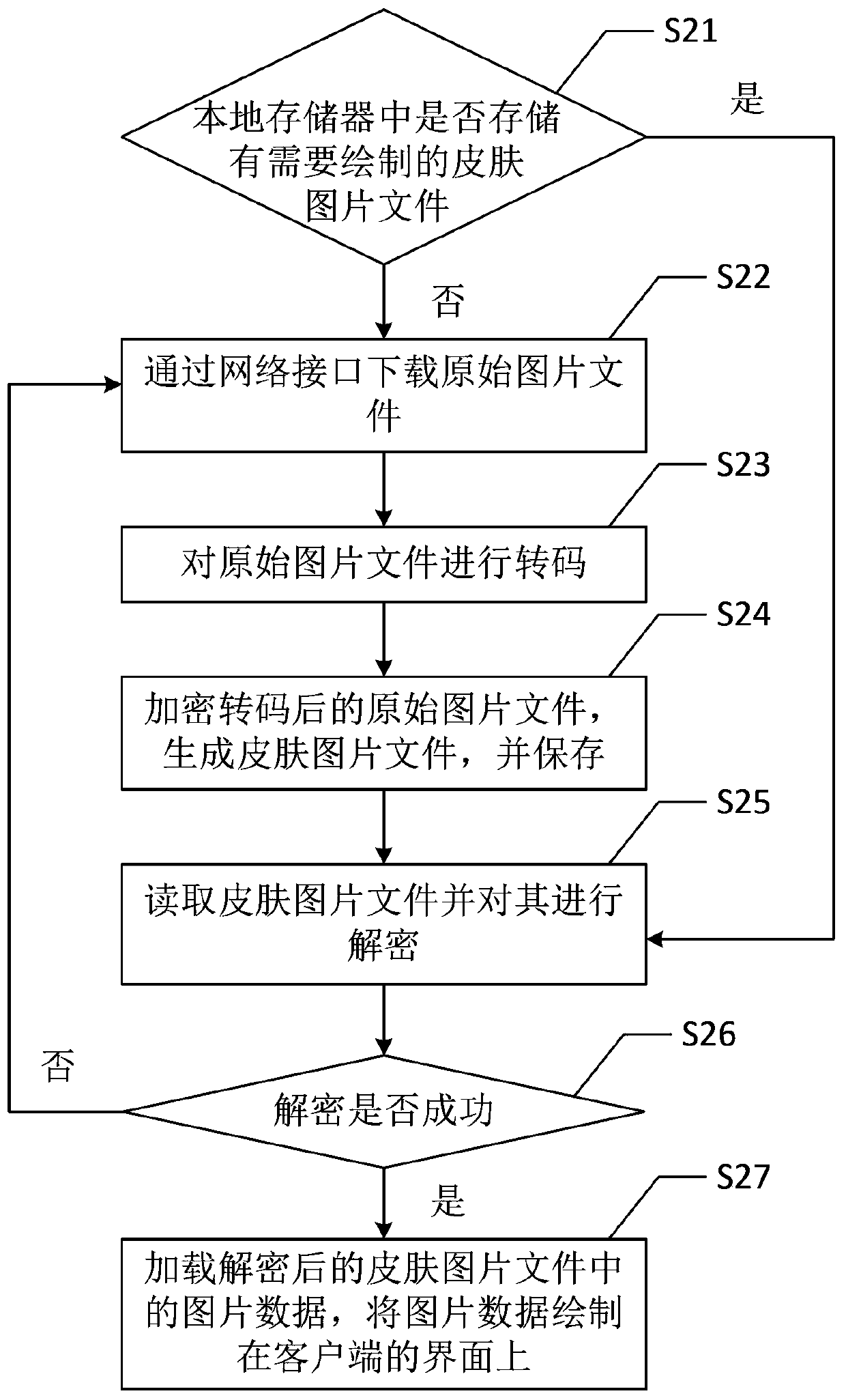 A client skin picture drawing method and drawing device