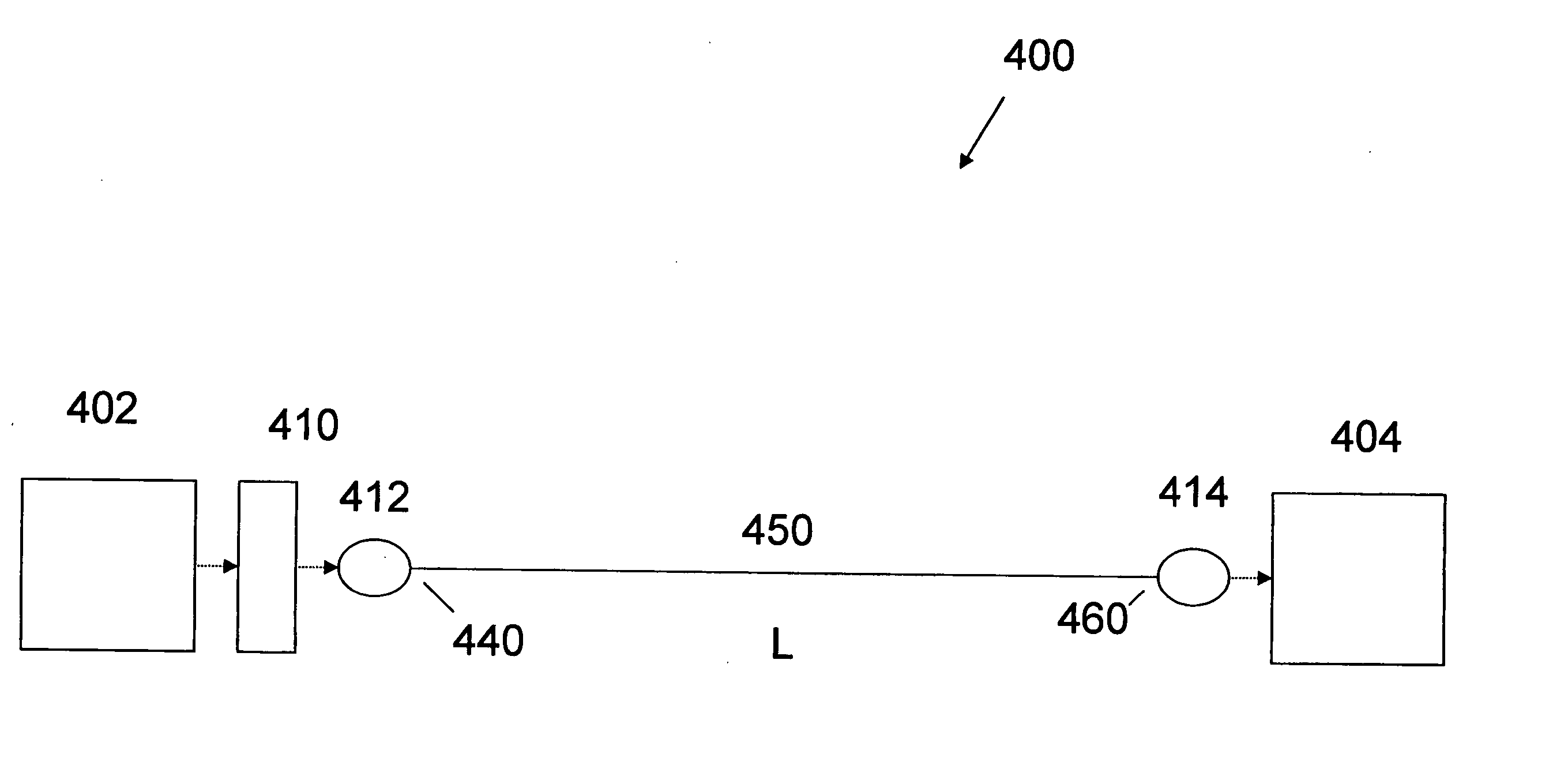 Method and apparatus for mitigation of modal dispersion effects in multimode fiber