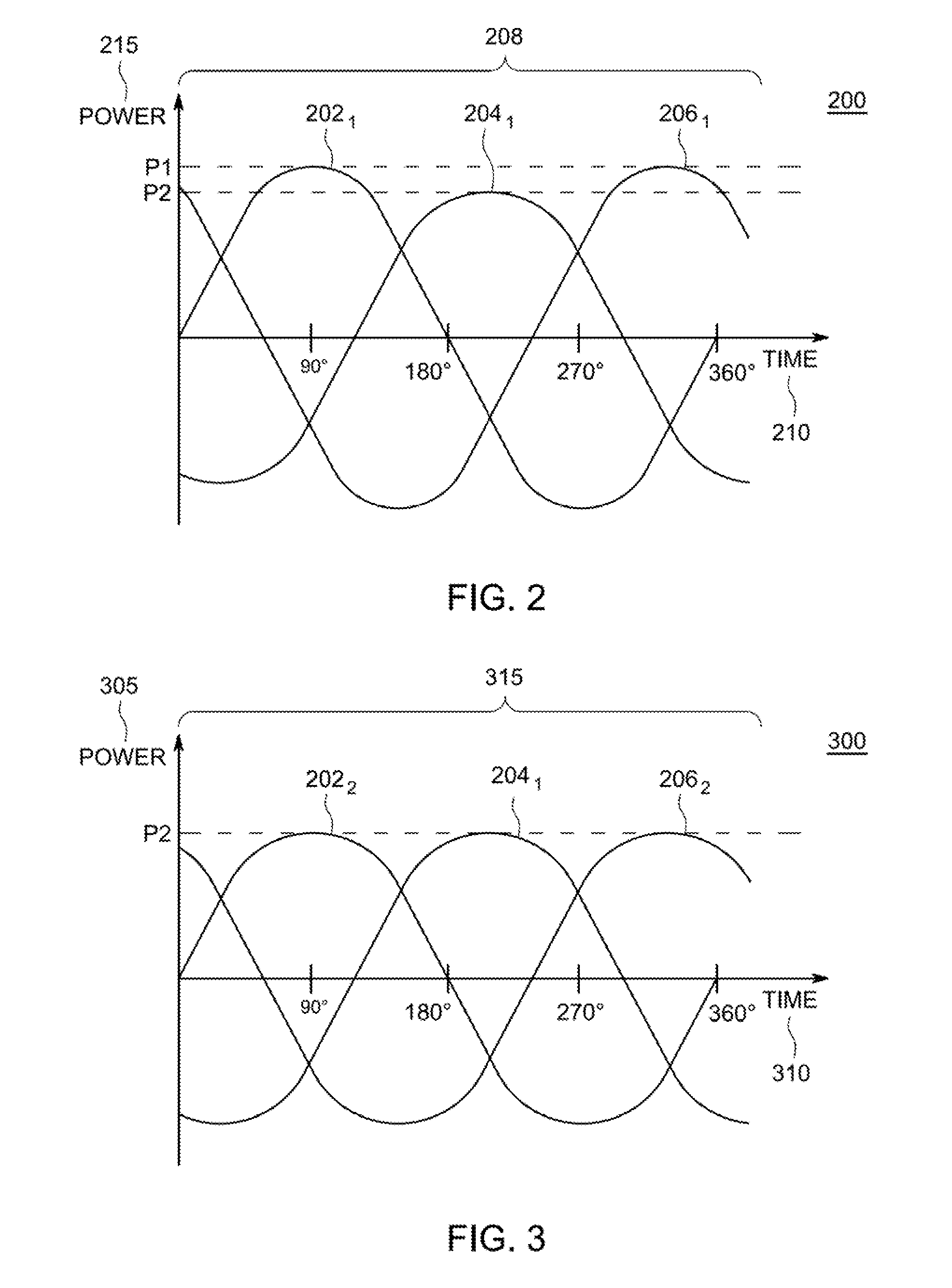 Method and apparatus for power imbalance correction in a multi-phase power generator