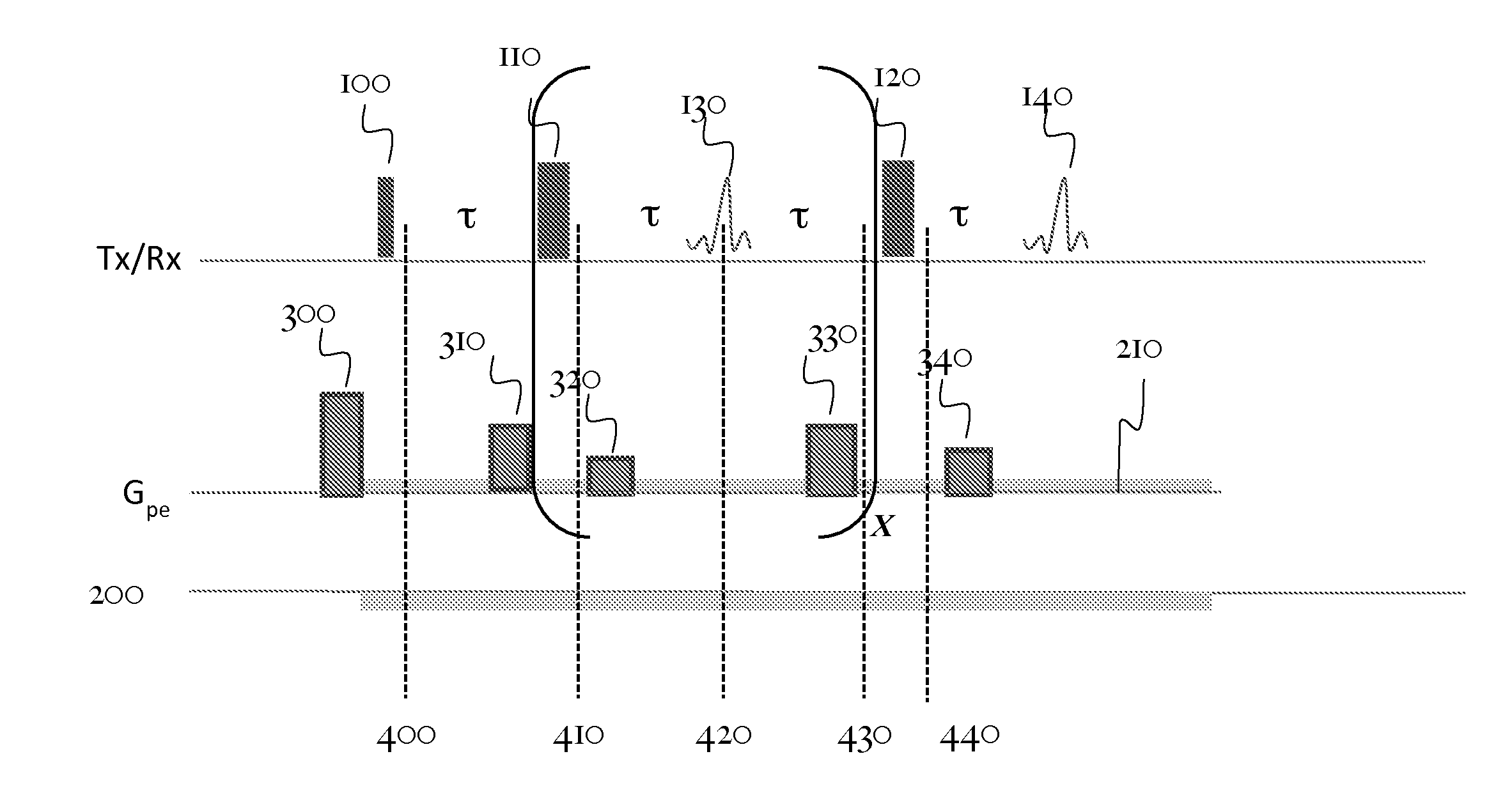 Unipolar fast spin echo for permanent magnet MRI