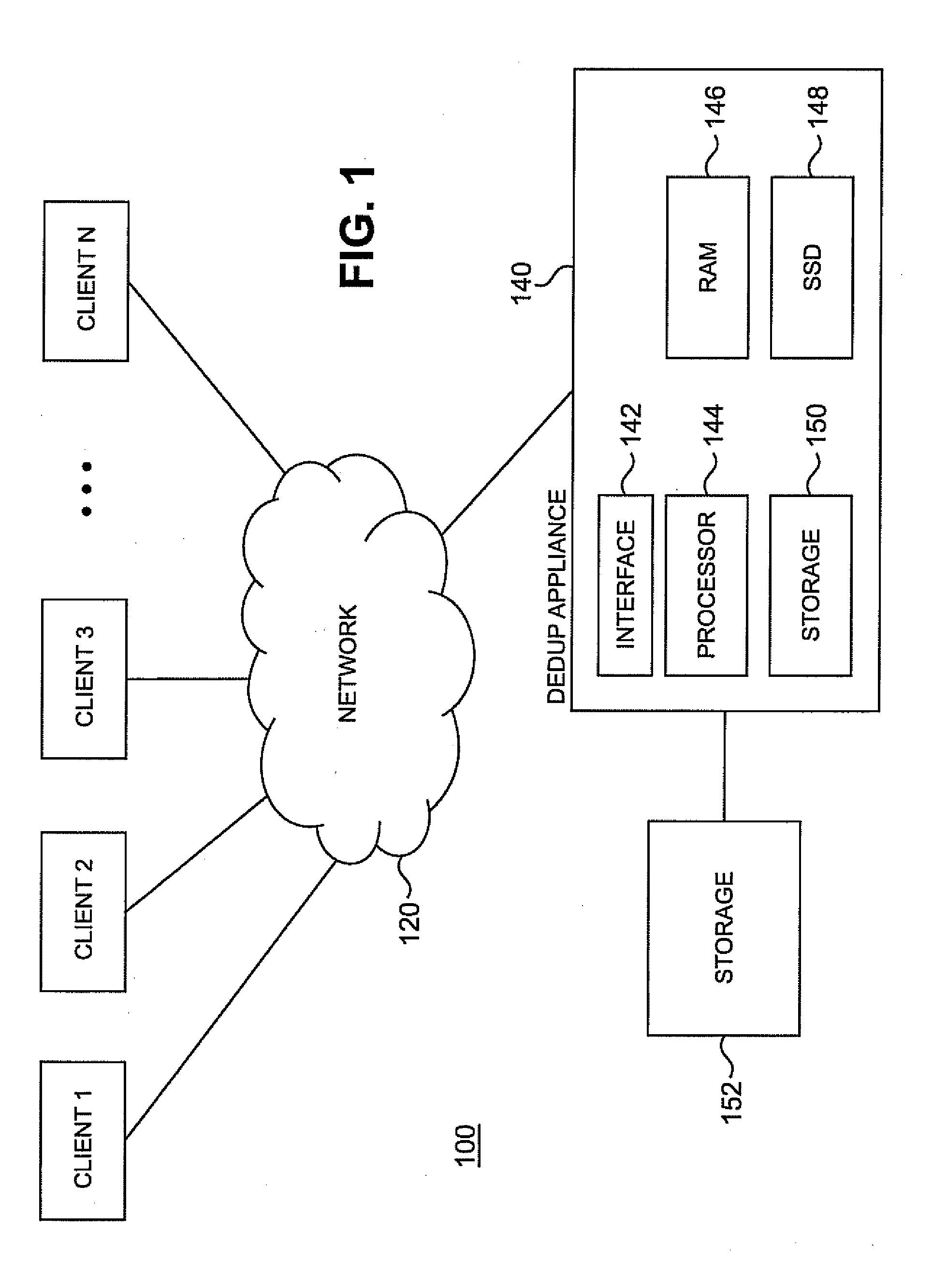 Use of solid state storage devices and the like in data deduplication