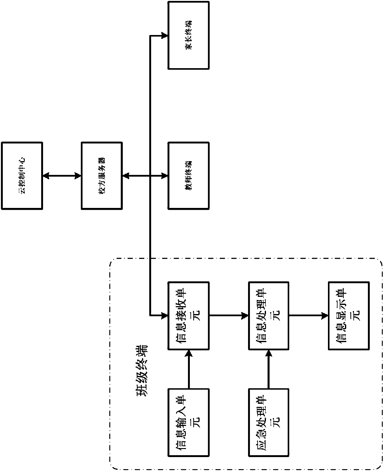 Smart teaching management method applied to campus