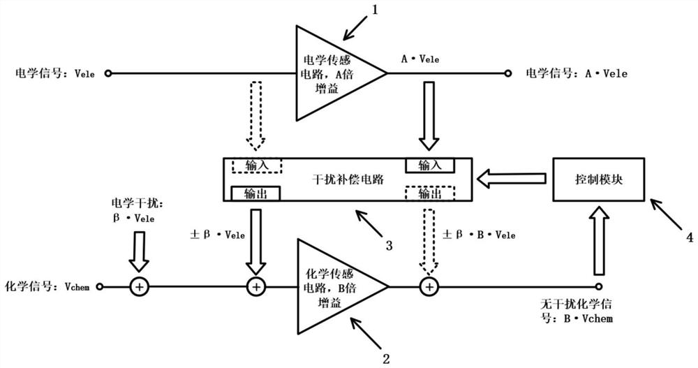 Dual-mode Interference Compensation Circuit for Neural Signal Acquisition