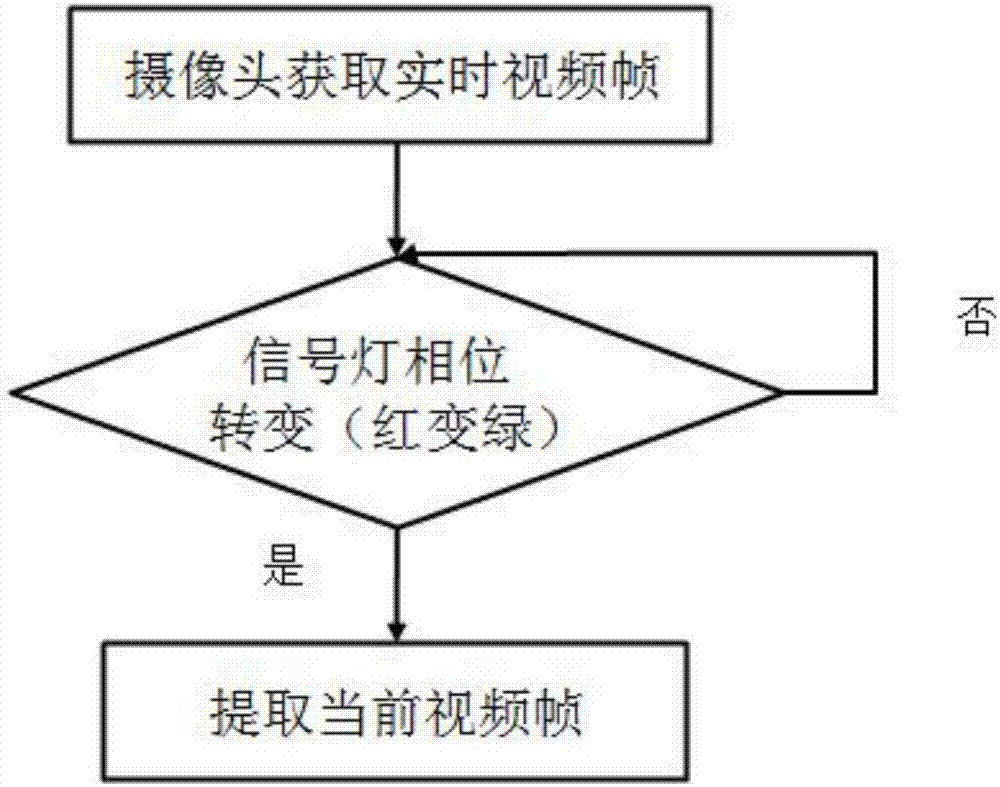 Modified local variance-based vehicle queuing length measurement method and measurement system