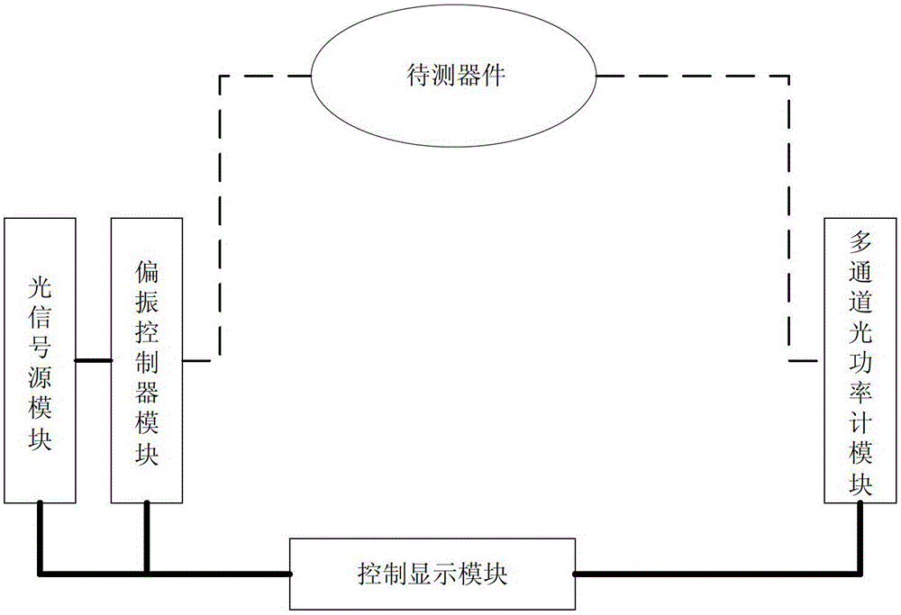 A plc planar waveguide optical splitter automatic measuring device