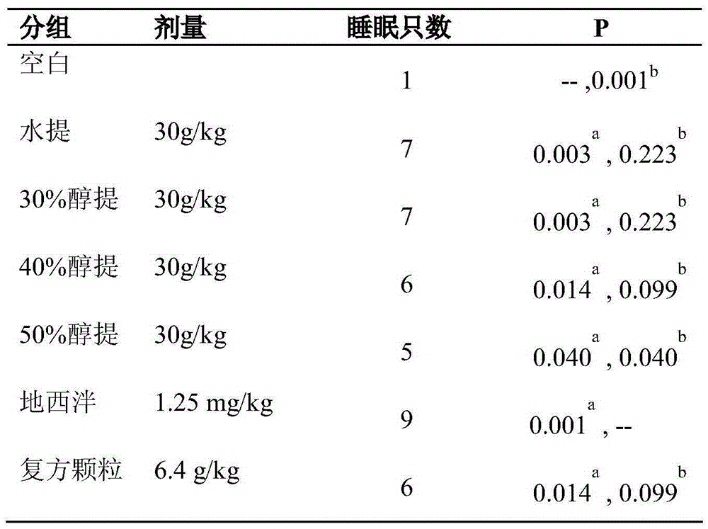 Spine date seed extract and preparation method and application thereof