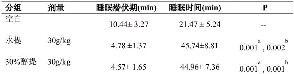 Spine date seed extract and preparation method and application thereof