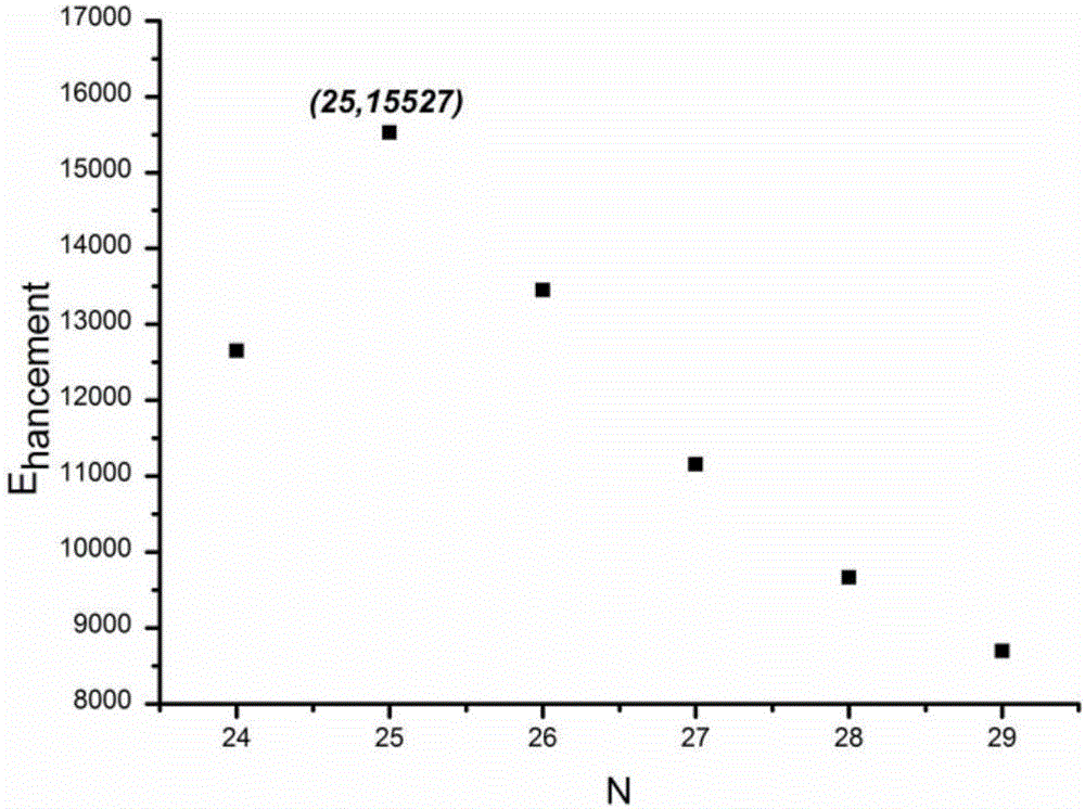 Logarithmic type non-linear metal taper probe