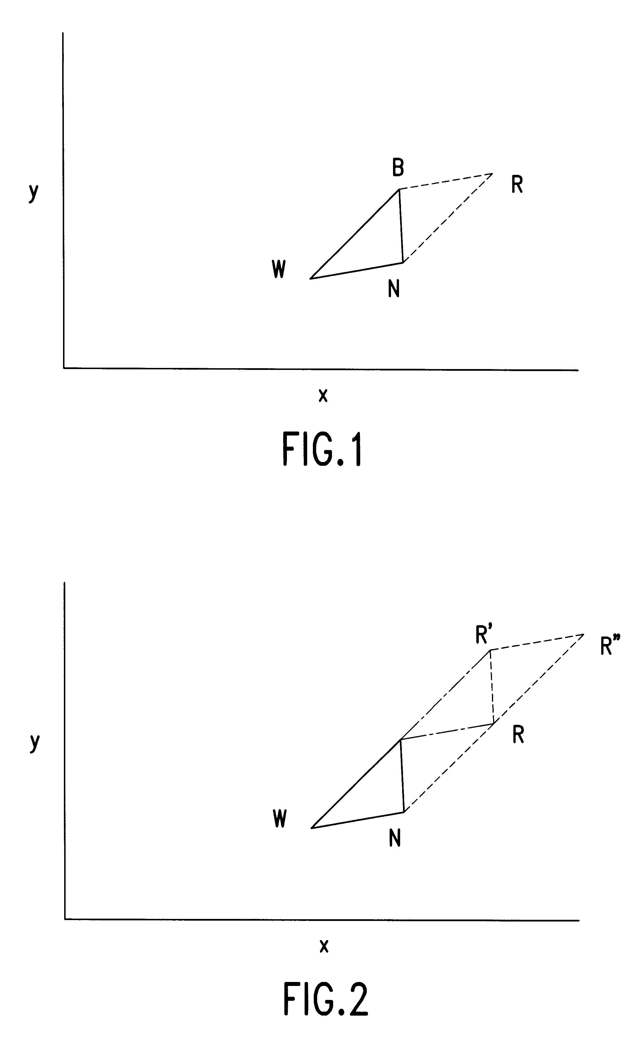 Process optimation