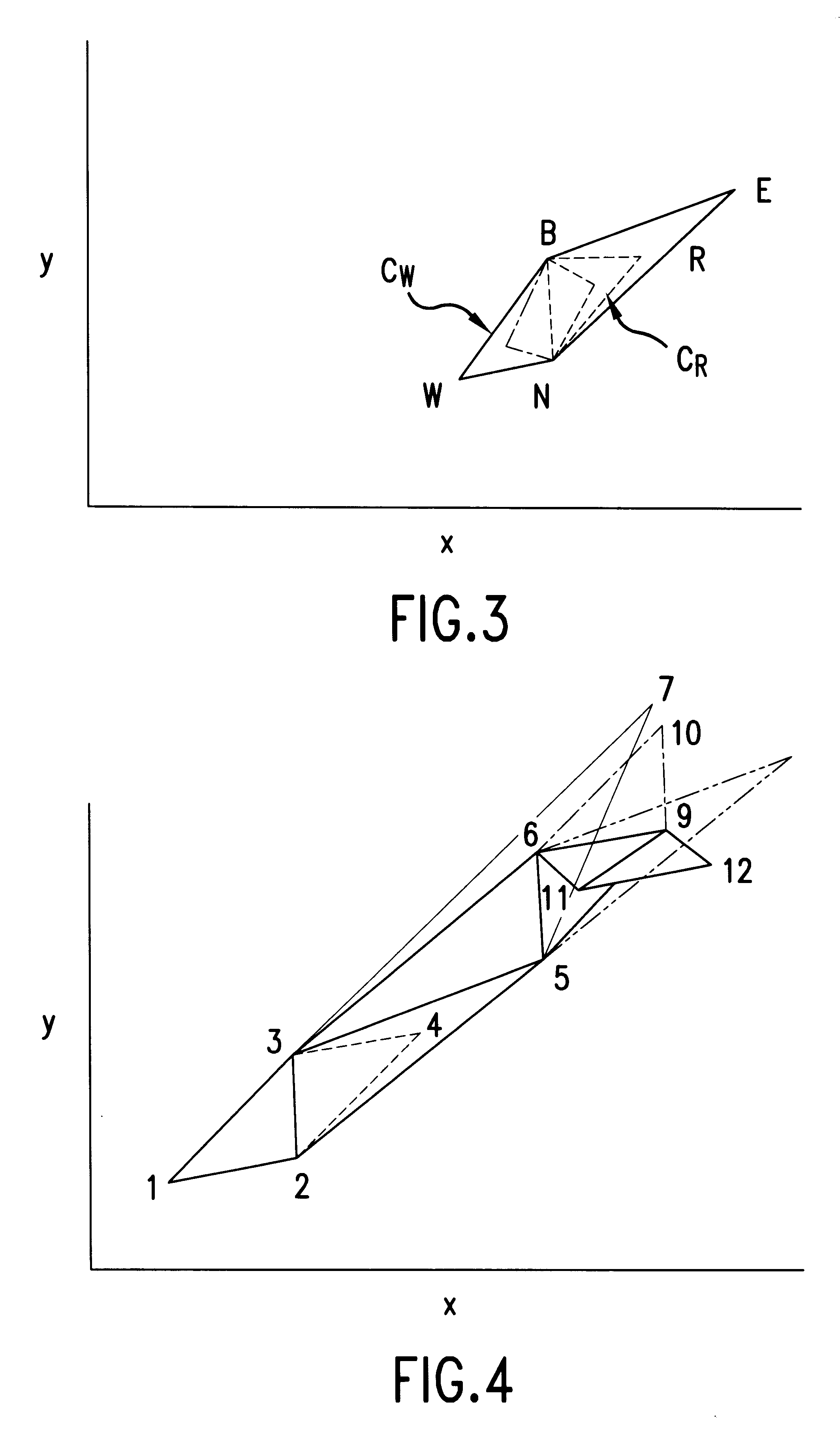 Process optimation