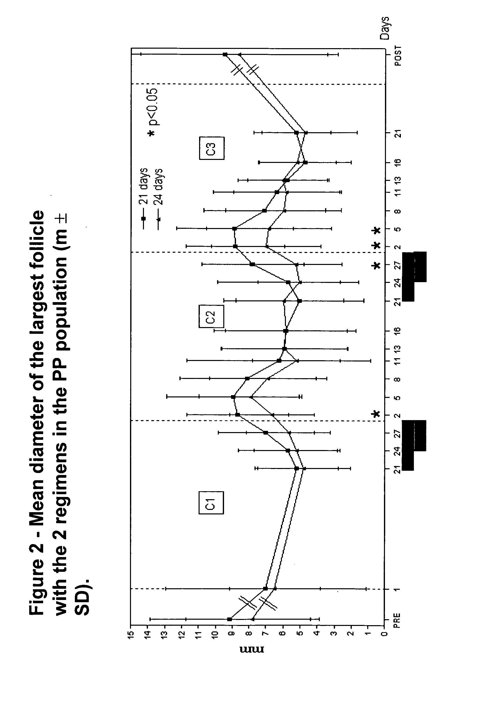 Oral contraceptive regimen