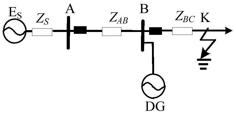 An integrated protection method for distribution network suitable for distributed power access