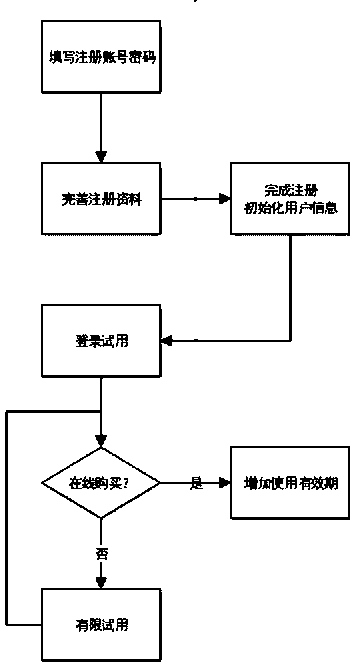 Cloud general store management system