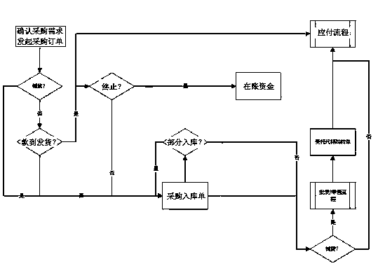 Cloud general store management system