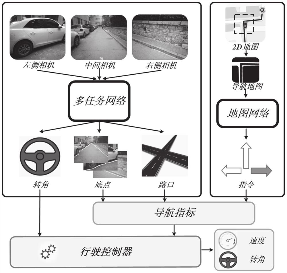 Autonomous robot navigation method and system based on multi-angle visual perception