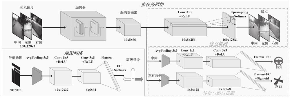 Autonomous robot navigation method and system based on multi-angle visual perception