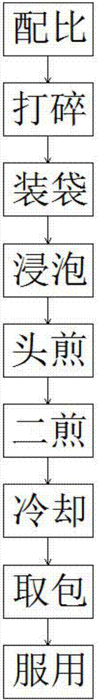 Traditional Chinese medicine formula for treating chronic appendicitis and preparation method thereof