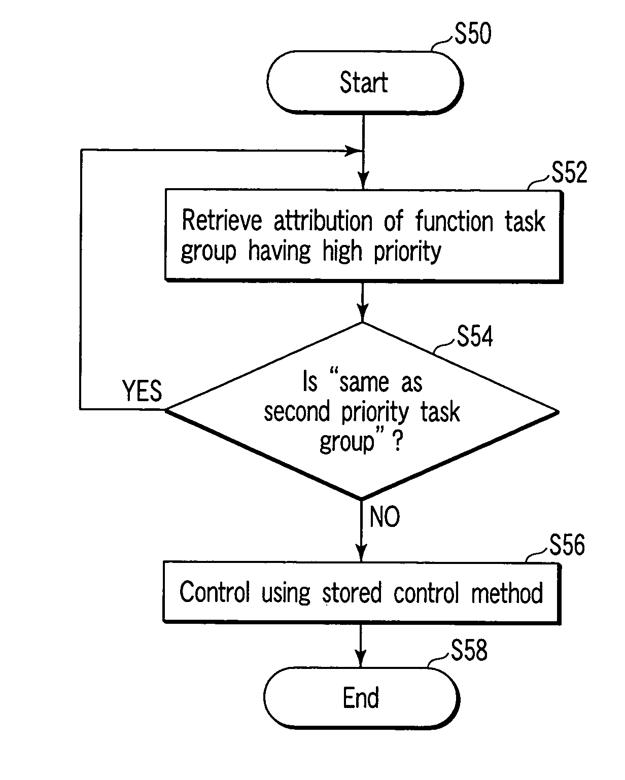 Method for managing task and information processing apparatus for managing task