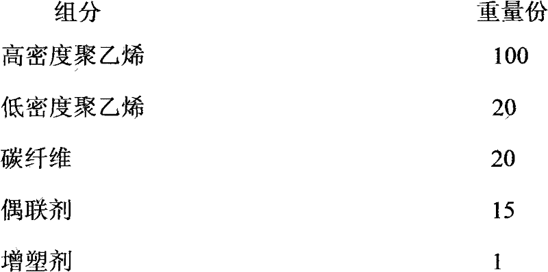 Carbon-fiber-reinforced polyethylene composite material