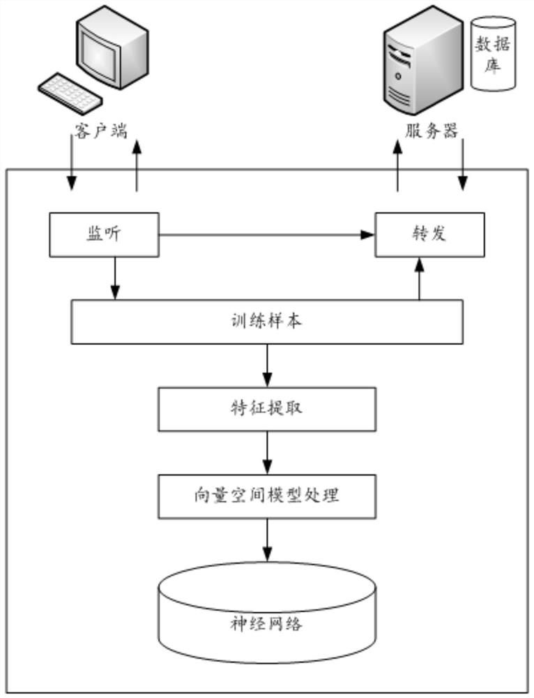 Program script processing method and device, and server