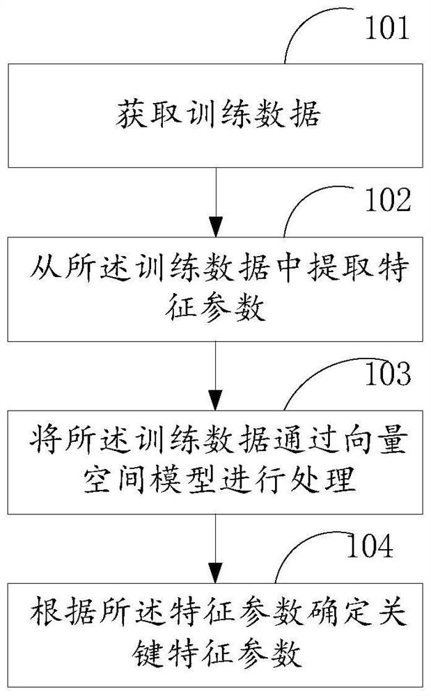 Program script processing method and device, and server