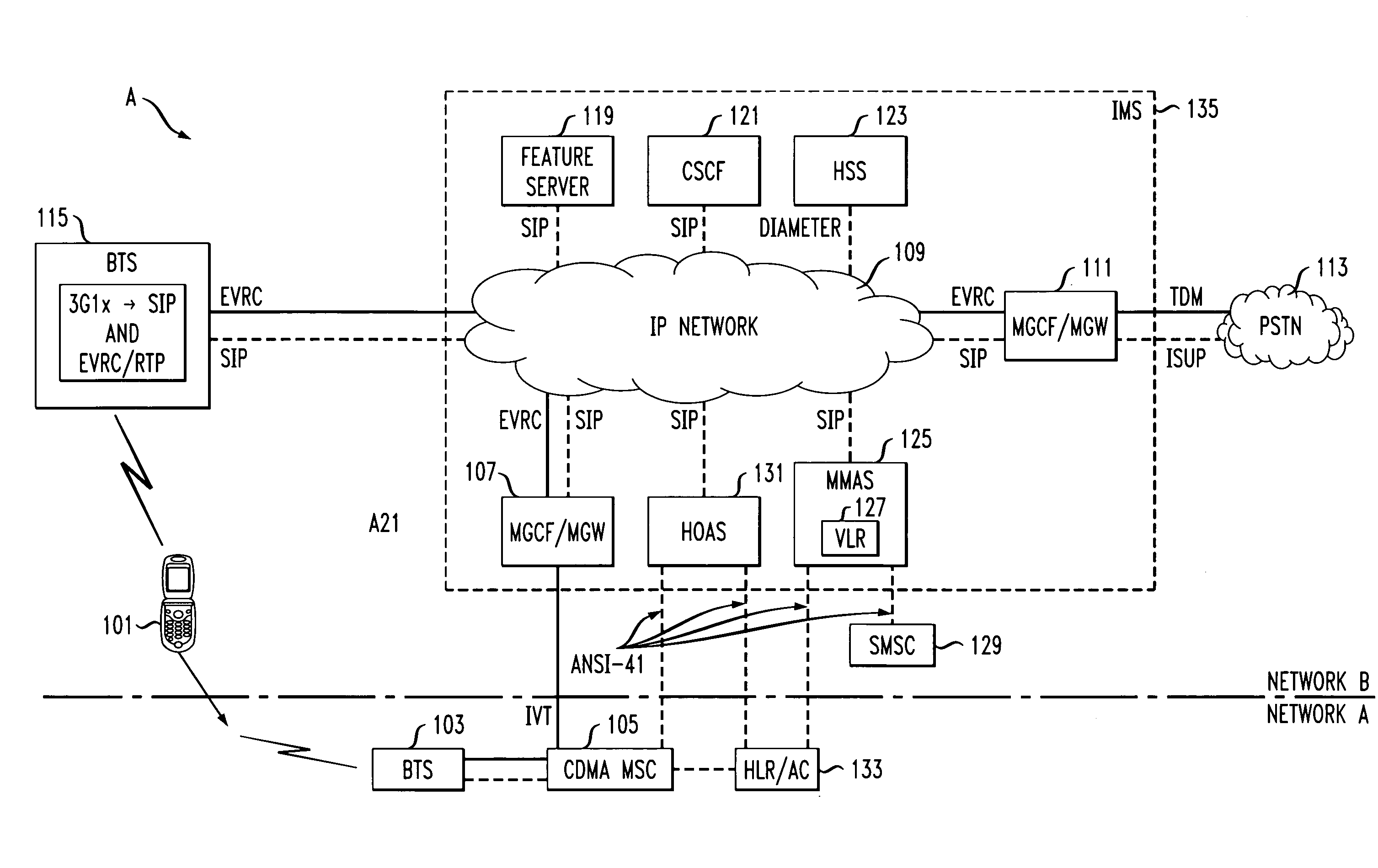 Method to allow hand-off of a CDMA mobile from IMS femtocell to circuit msc