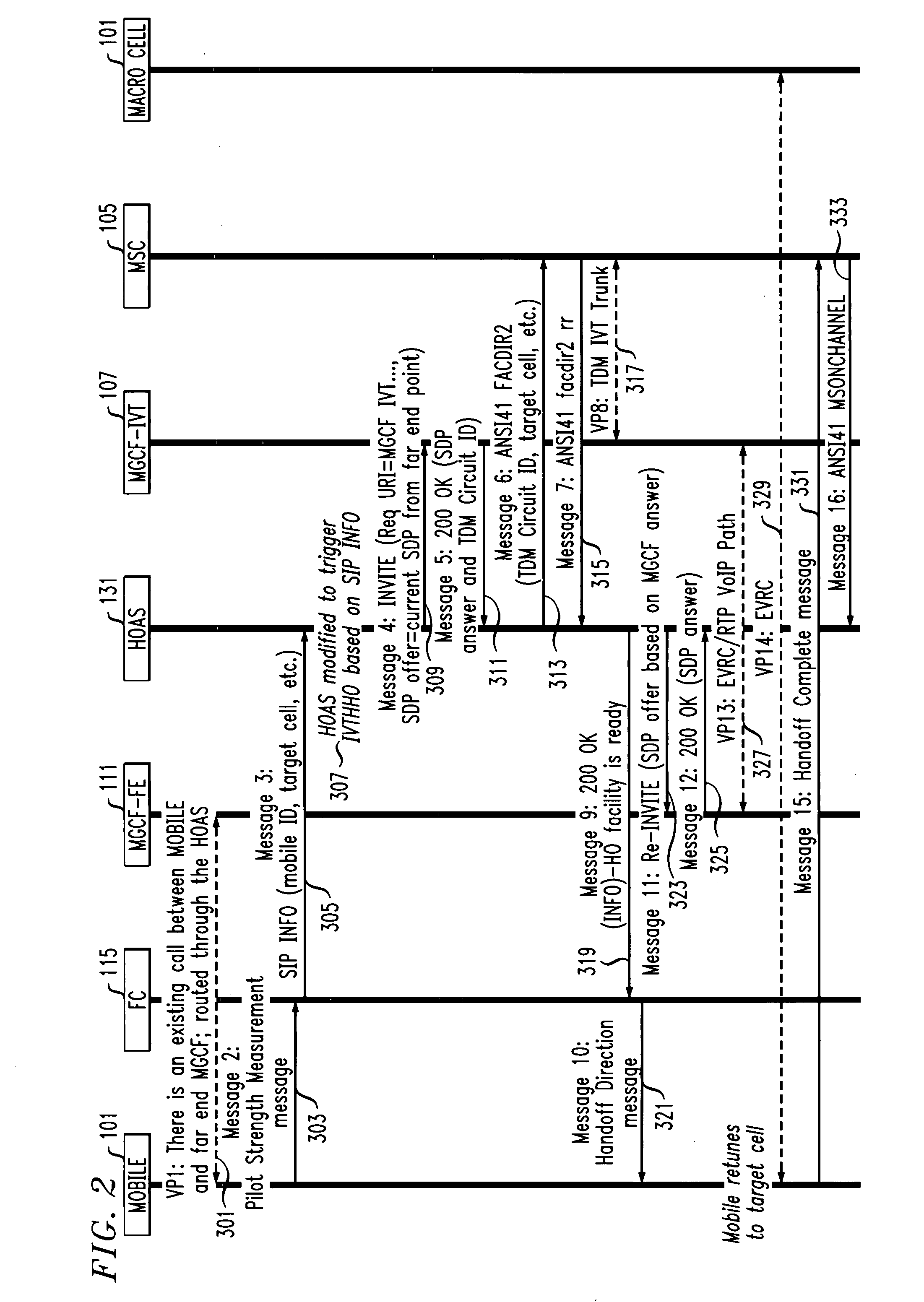 Method to allow hand-off of a CDMA mobile from IMS femtocell to circuit msc