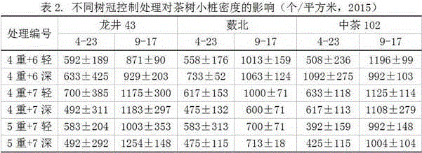 Method for building and managing famous tea mechanical plucking tea garden