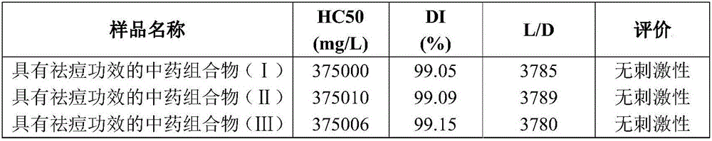 Traditional Chinese medicine composition with effect of removing acne and preparation method and application of traditional Chinese medicine composition