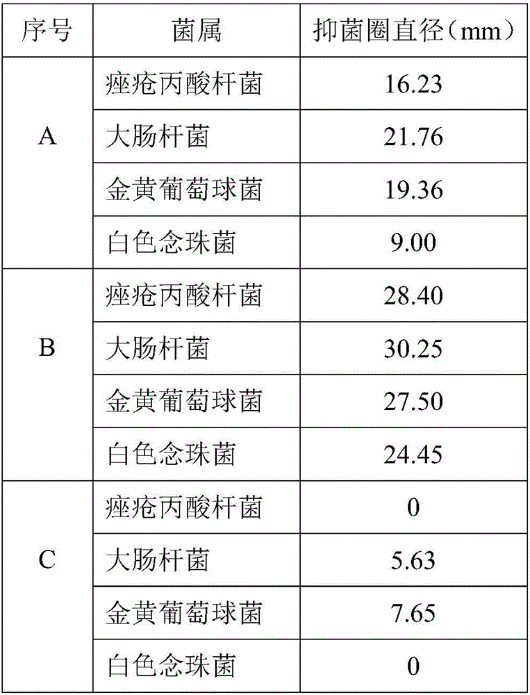 Traditional Chinese medicine composition with effect of removing acne and preparation method and application of traditional Chinese medicine composition